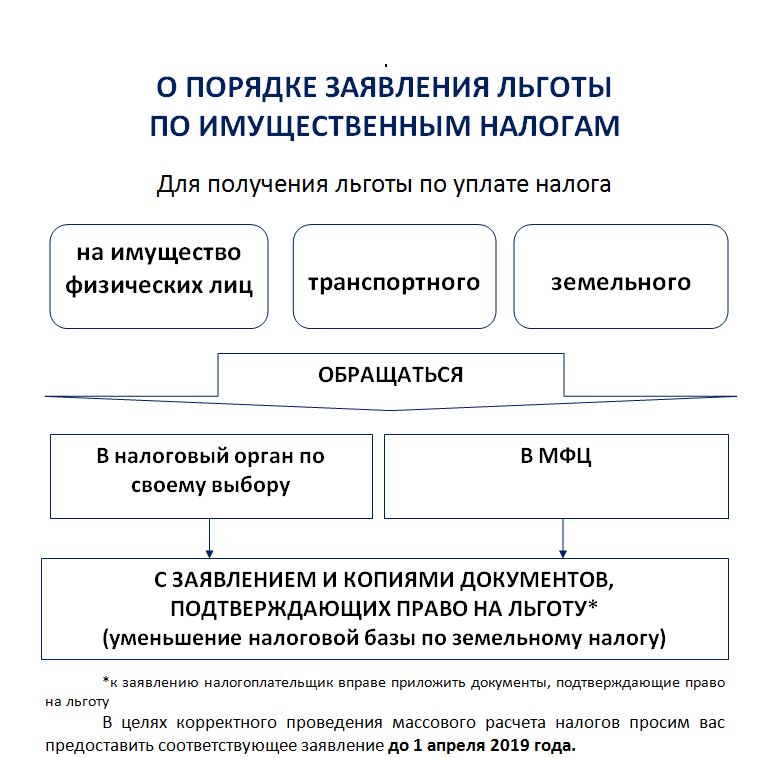 налоговые льготы | Официальный сайт Санкт-Петербургского государственного  бюджетного учреждения «Центр «Адмиралтейский» по работе с подростками и  молодежью»